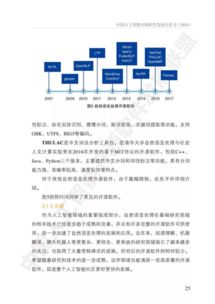 《中國人工智能開源軟件發(fā)展白皮書》深度解讀 開源生態(tài)如何驅(qū)動(dòng)AI應(yīng)用軟件開發(fā)新浪潮